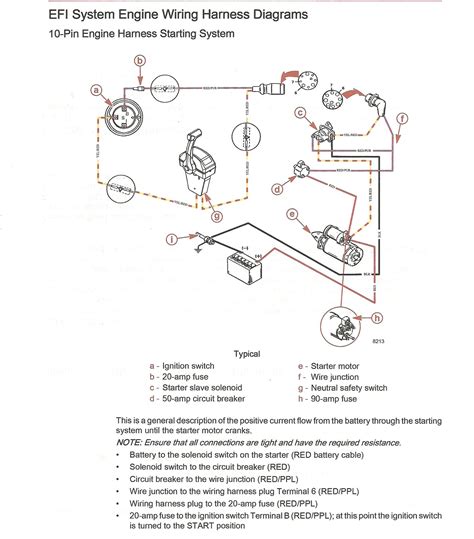 bayliner capri wiring diagram 
